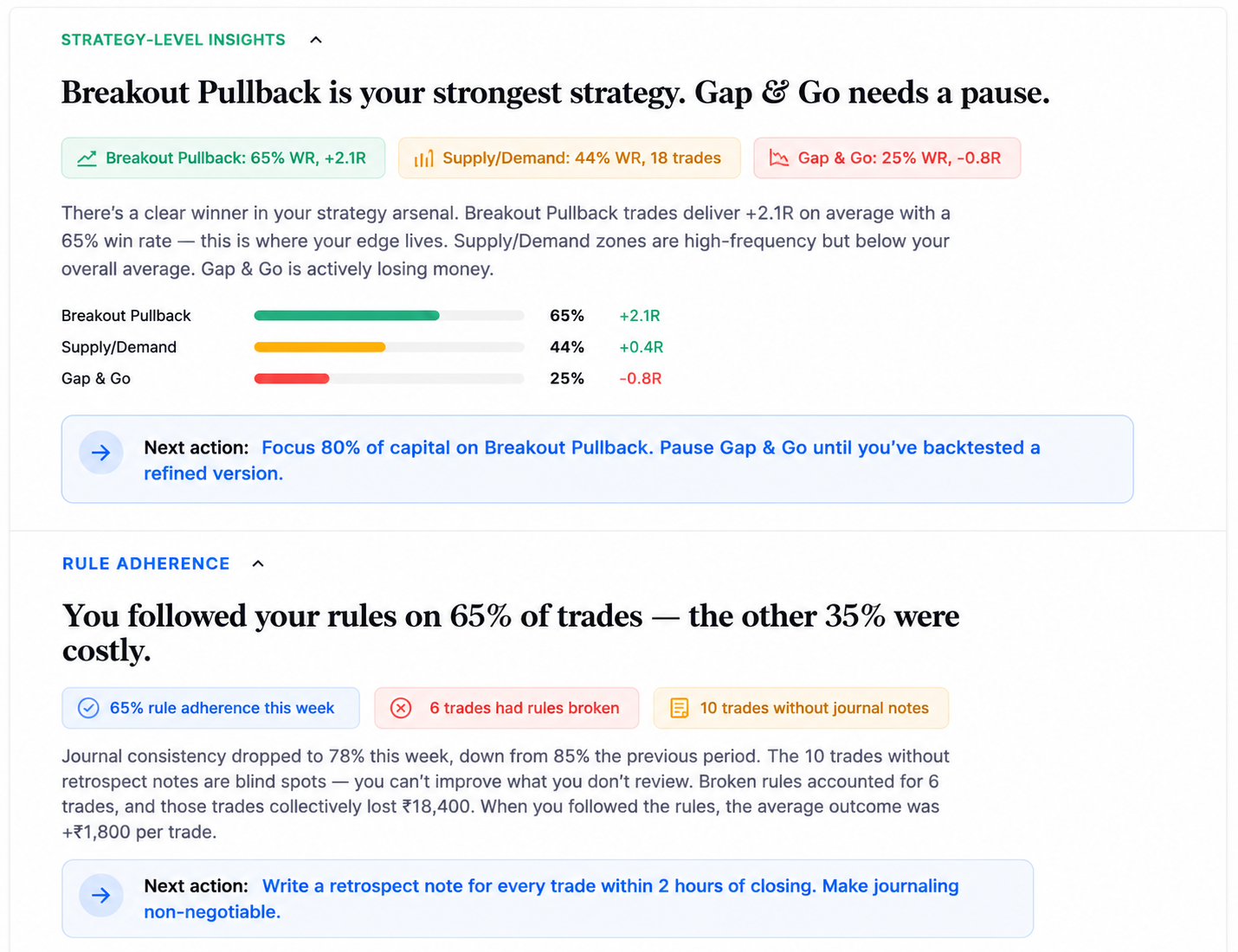 AI Coach strategy-level insights comparing win rate and average R across recorded trading strategies