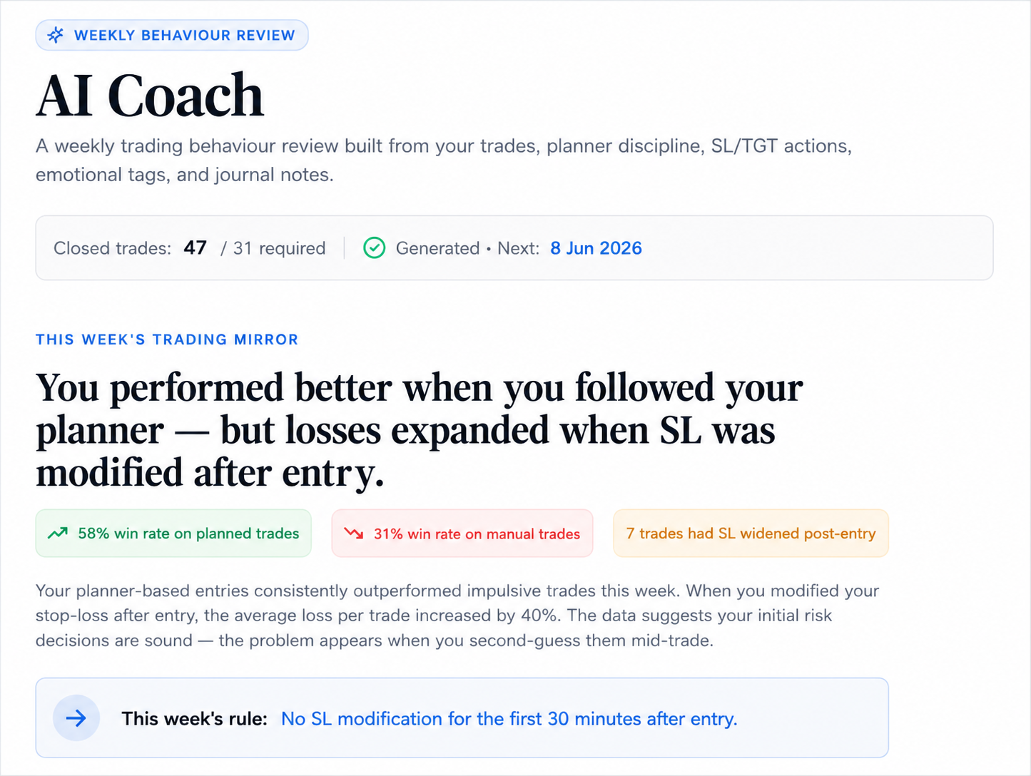 QbarTrade AI Coach weekly behaviour review with a trading mirror, journal-based findings and one rule for the week