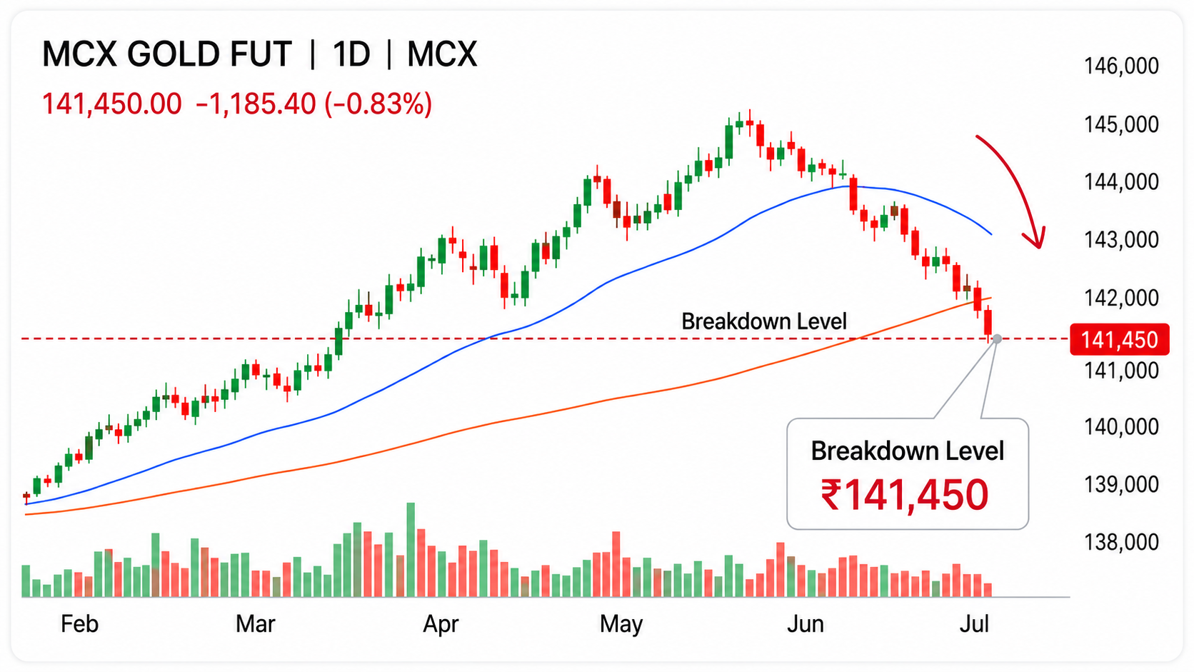 QbarTrade commodity trading journal workspace overview