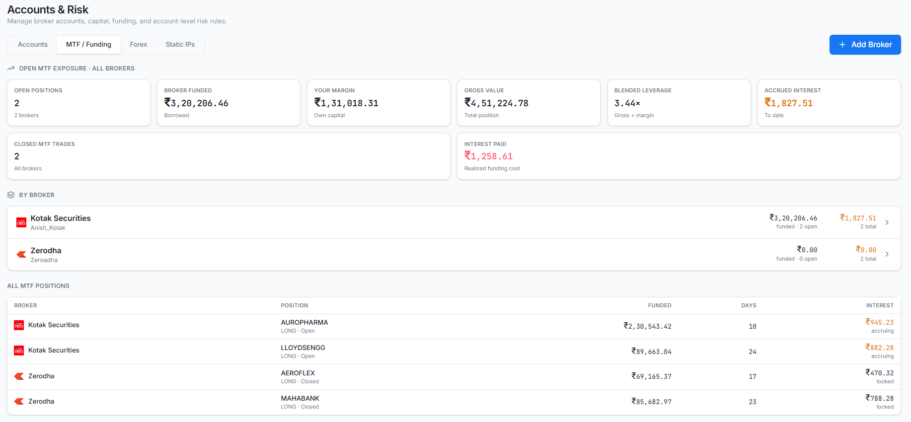 QbarTrade MTF funding dashboard showing broker-funded capital, margin, leverage and interest