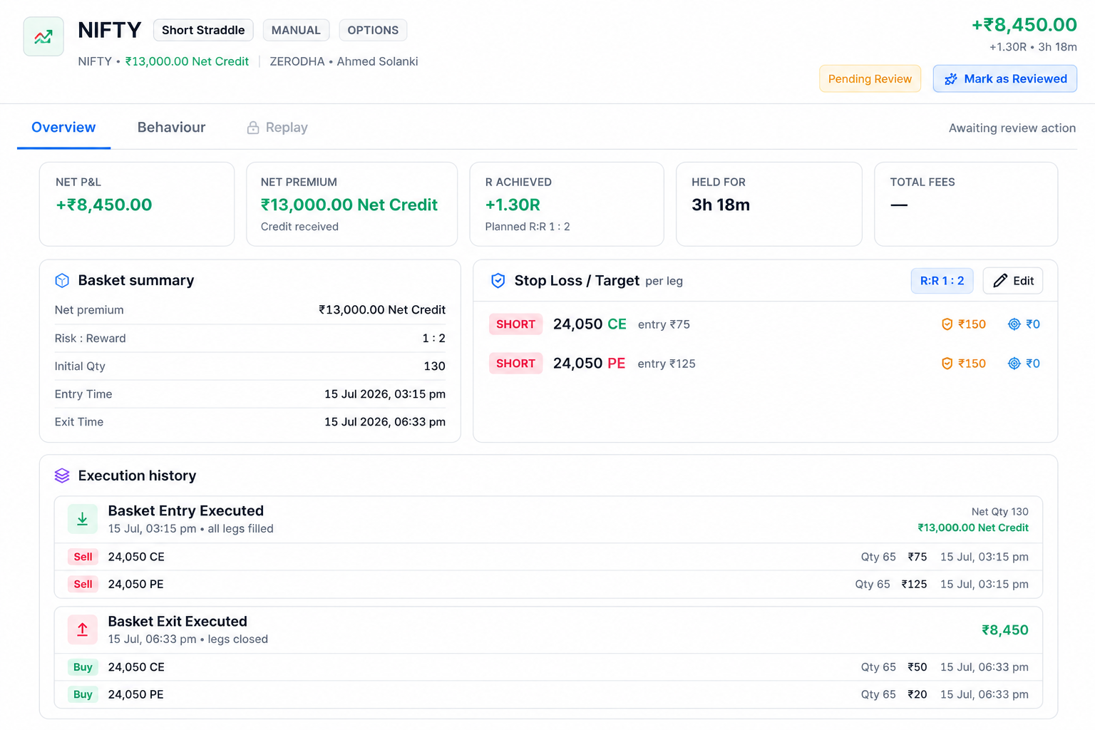 Reviewed NIFTY short straddle in QbarTrade showing P&L, premium, R achieved, risk plan and execution history