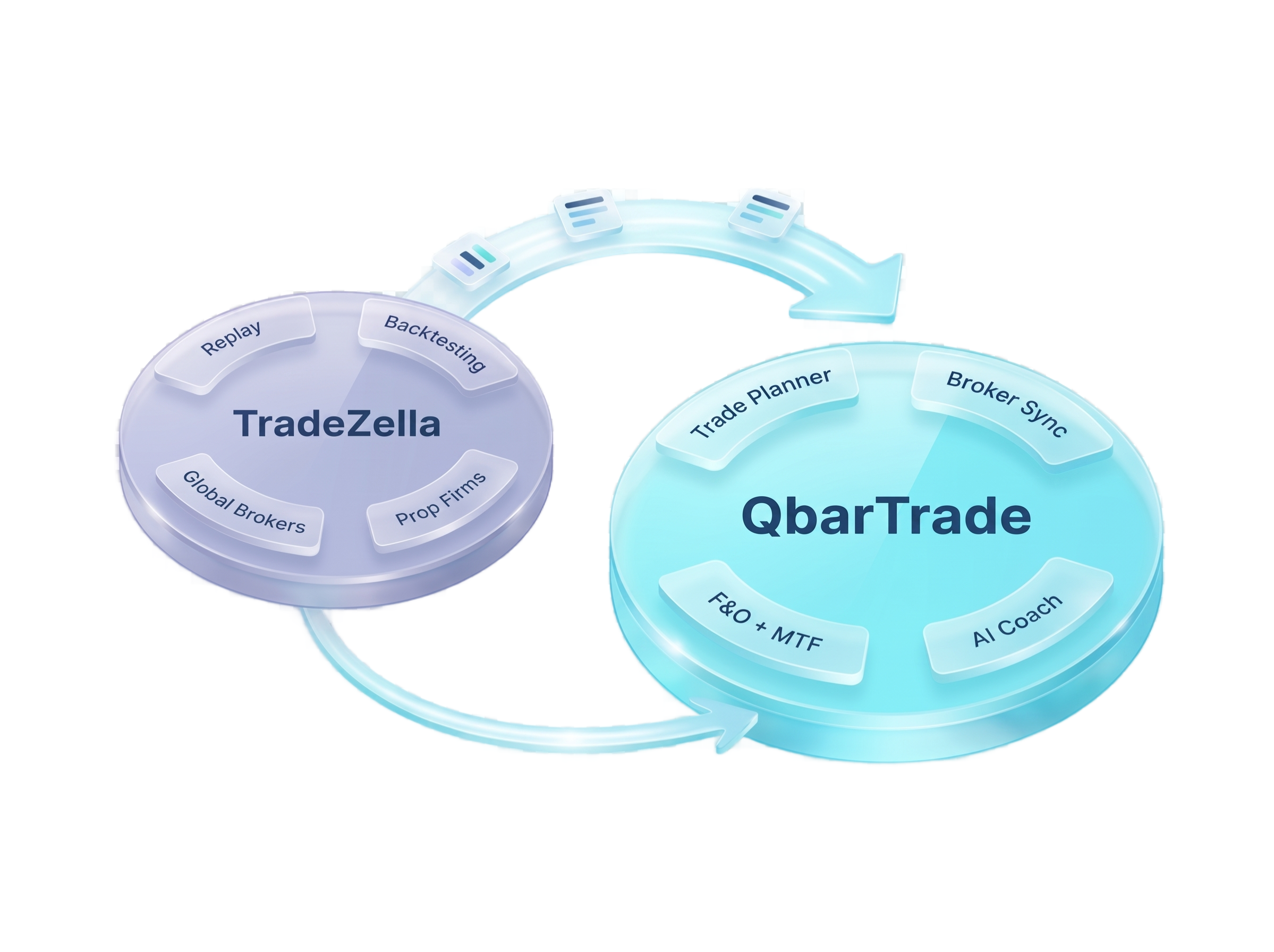 QbarTrade presented as a TradeZella alternative for Indian traders